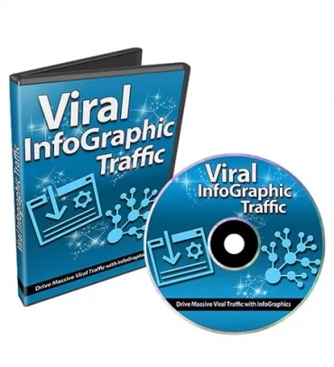 Viral InfoGraphic Traffic